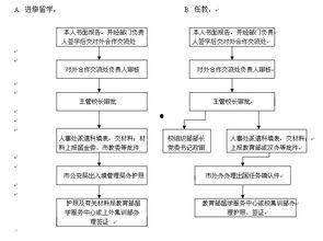 新闻事故爆料流程及内容,如何确保事实真相与舆论监督 第2张 新闻事故爆料流程及内容,如何确保事实真相与舆论监督 第2张